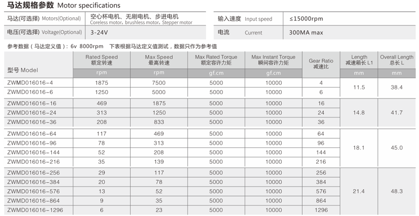 智能窗簾驅動系統(tǒng)齒輪箱參數