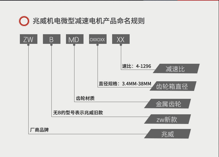 減速機(jī)型號(hào)解讀