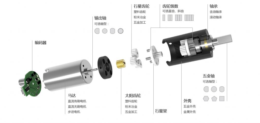 精密行星減速機級數(shù)